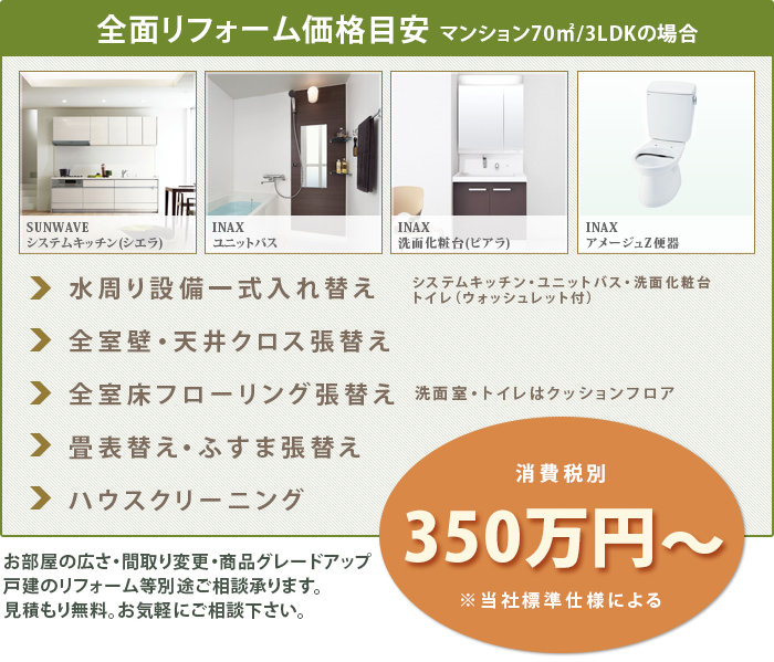全面リフォーム価格目安